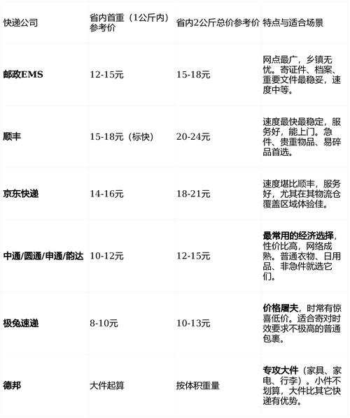 e邮宝价格查询：在线获取最新运费，轻松比价省时更省心