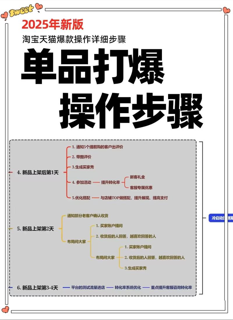 想做好关键字推广？这五个步骤让客户主动找到你
